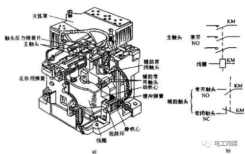 交流接觸器的工作原理介紹