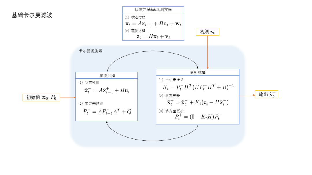 自动驾驶