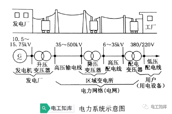 電力系統(tǒng)與電力網(wǎng)的區(qū)別