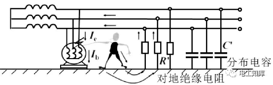 保护接地、接零的原理及方式选择有哪些