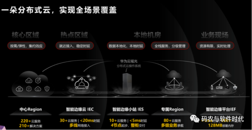 分布式云是什么