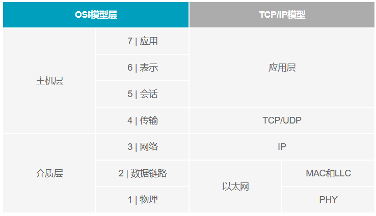 如何選擇適合的以太網PHY