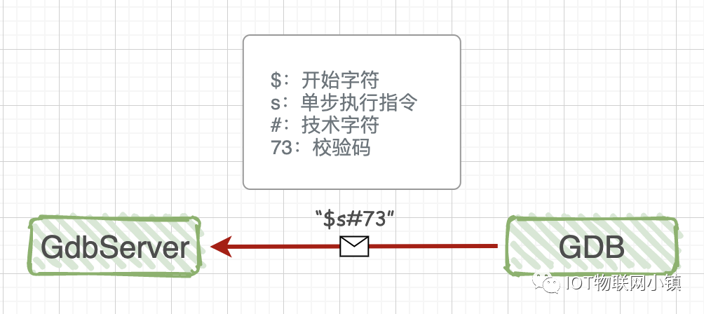 嵌入式开发