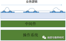 网络设备