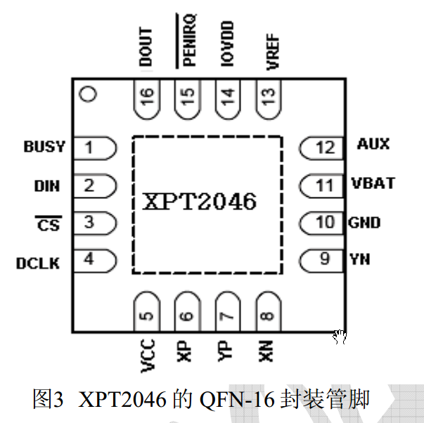 基于XPT2046芯片的電位器AD轉換裝置設計