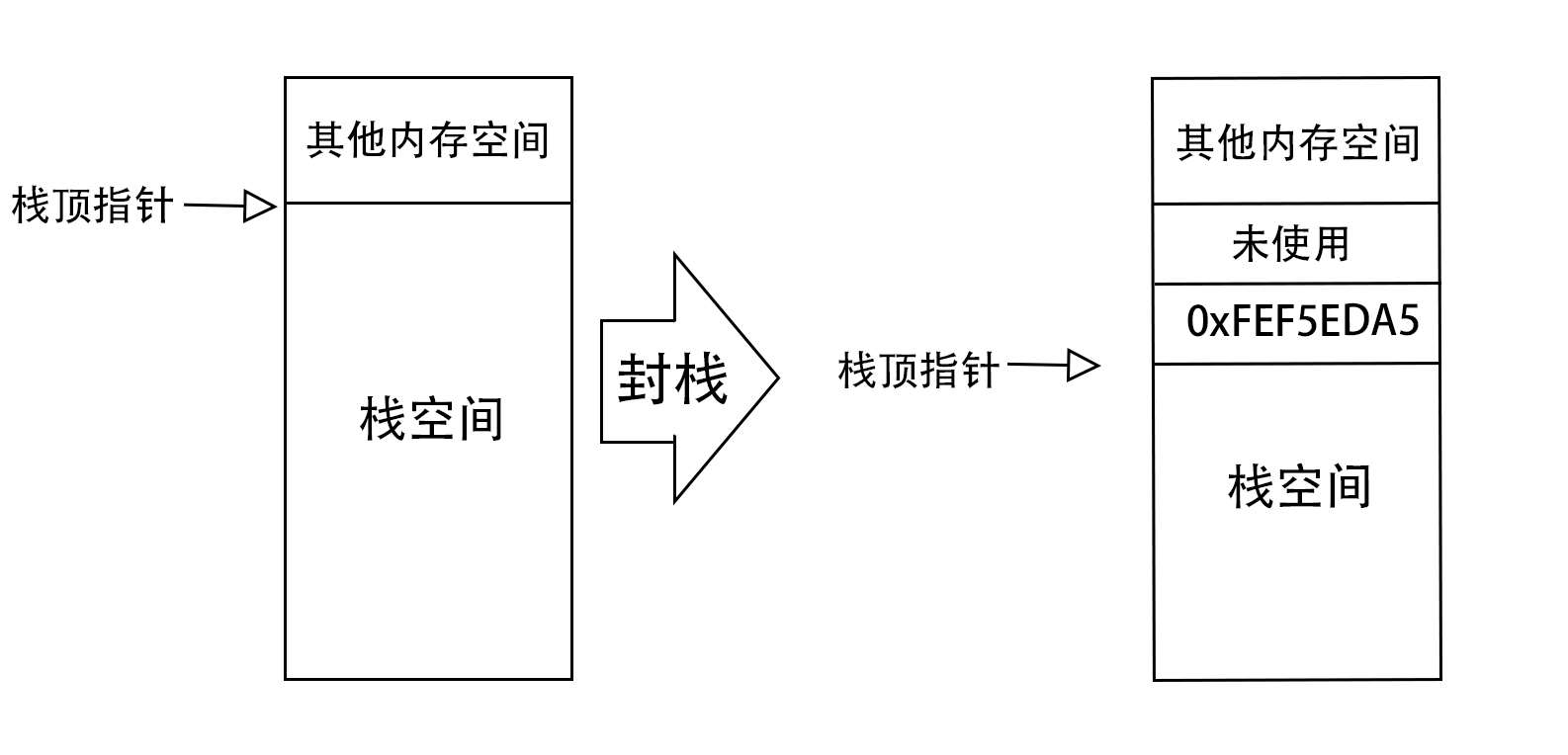 FSP庫啟動(dòng)文件詳解