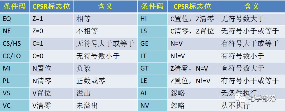 程序结构