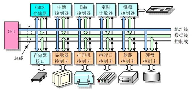 什么是I2C协议？