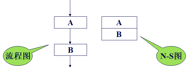 C程序流程设计之选择结构