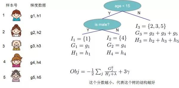 决策树