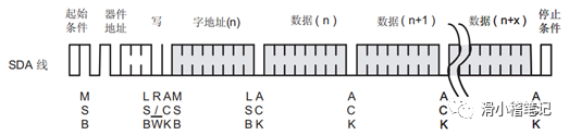 EEPROM