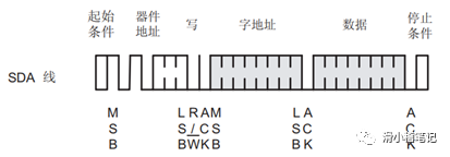 EEPROM