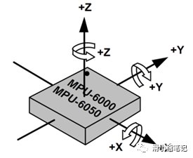 MPU6050傳感器解析實驗