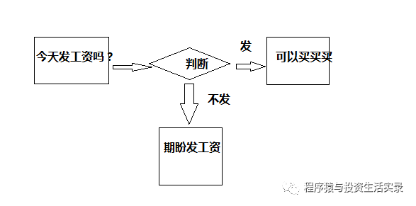 Python-流程控制與循環(huán)