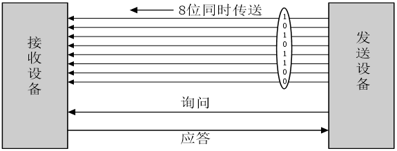 51單片機串口通訊-1