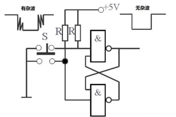 按键