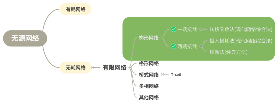 怎么設計模擬無源濾波器-2