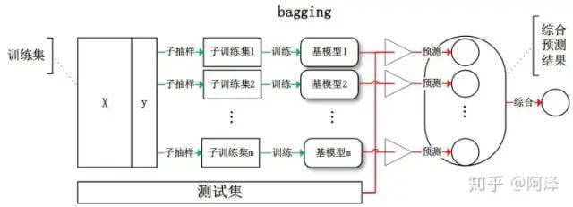 基于集成学习的决策介绍（上）