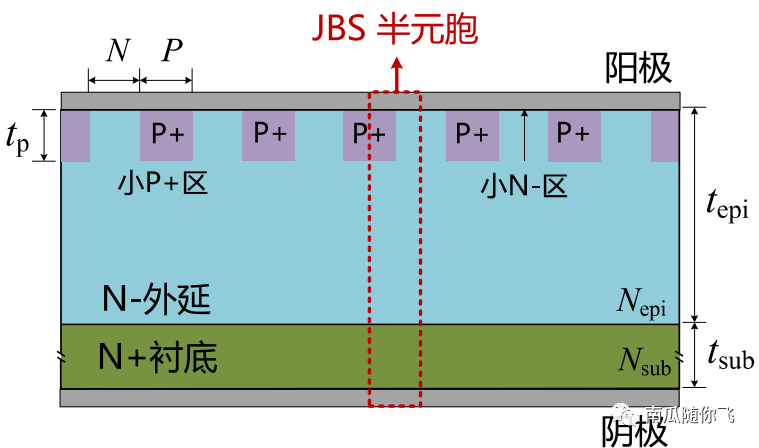 功率器件