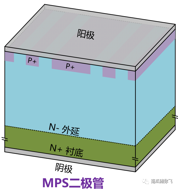 功率器件