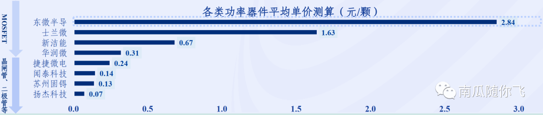 功率器件