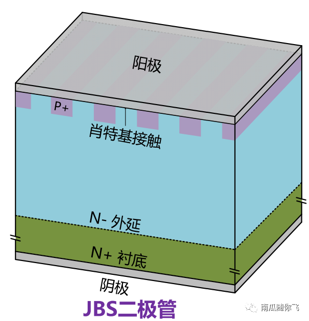 功率器件