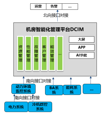 模塊化程序設計案例DCIM-3