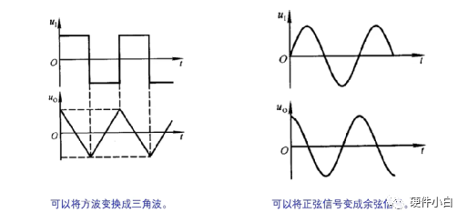 信号