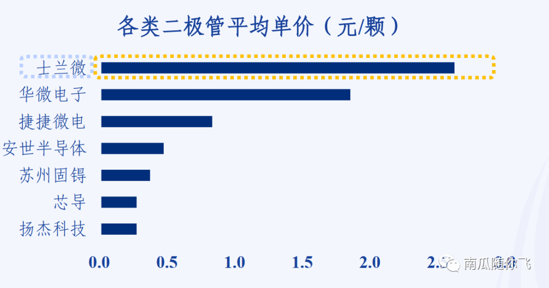 功率器件