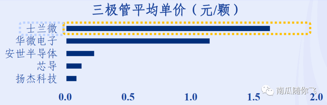 功率器件