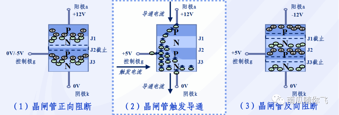 功率器件