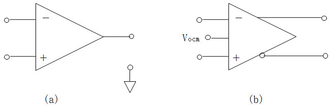 高速信号