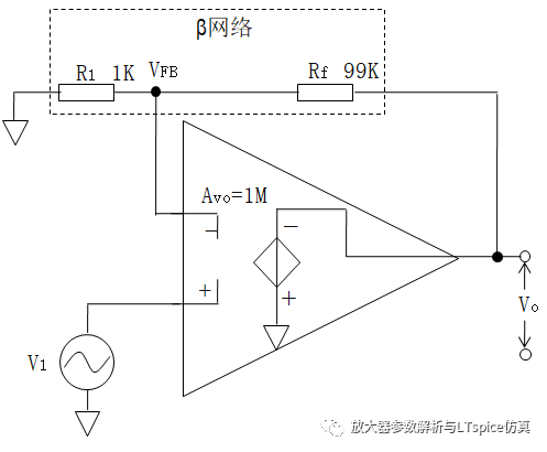 相位裕度