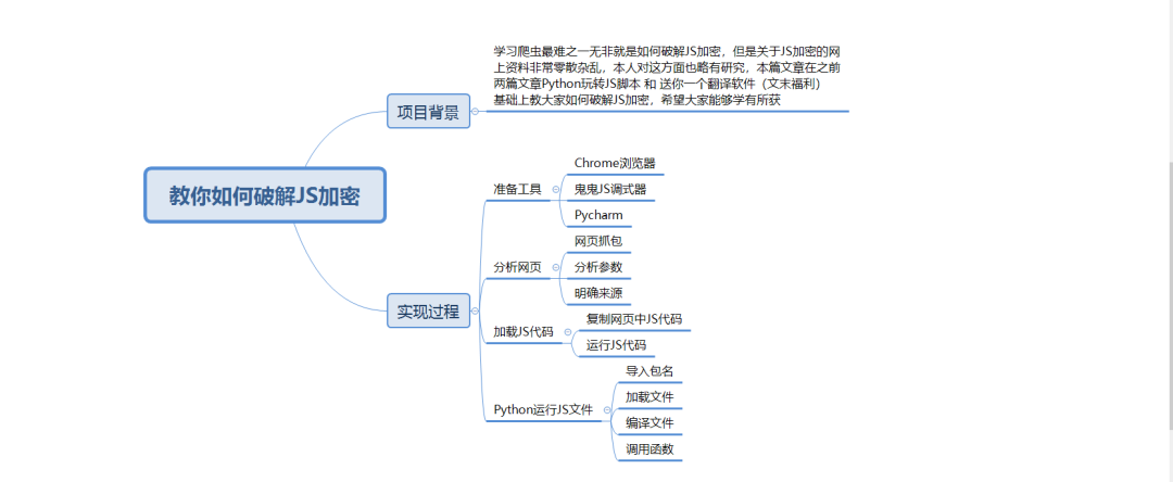 如何破解JS加密？