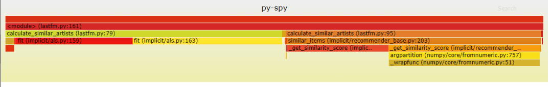py-spy：用于Python程序的性能监控、分析器
