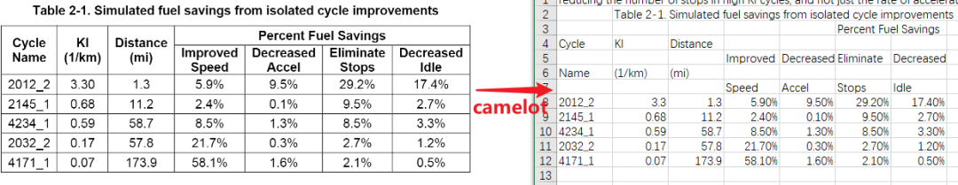 Python的PDF表格提取器-Camelot