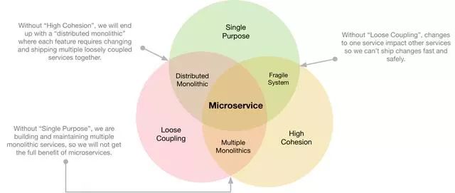 什么是微服务架构？