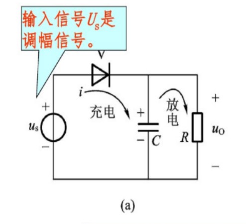 二极管包络检波电路原理简析