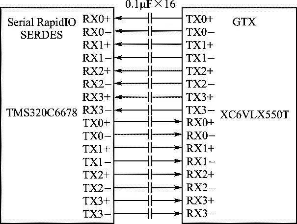 在FPGA和DSP两种处理器之间实现SRIO协议的方法