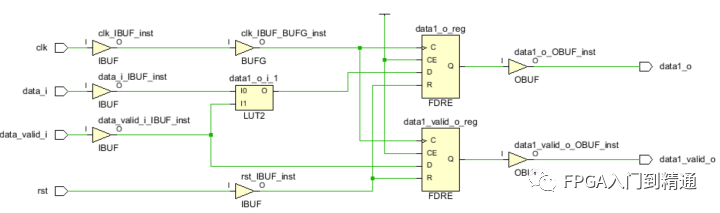 常見的FPGA復位設計