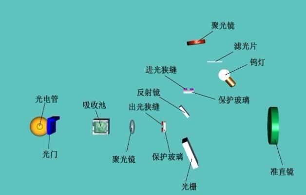一款可以应用在紫外分光光度法中的紫外线传感器