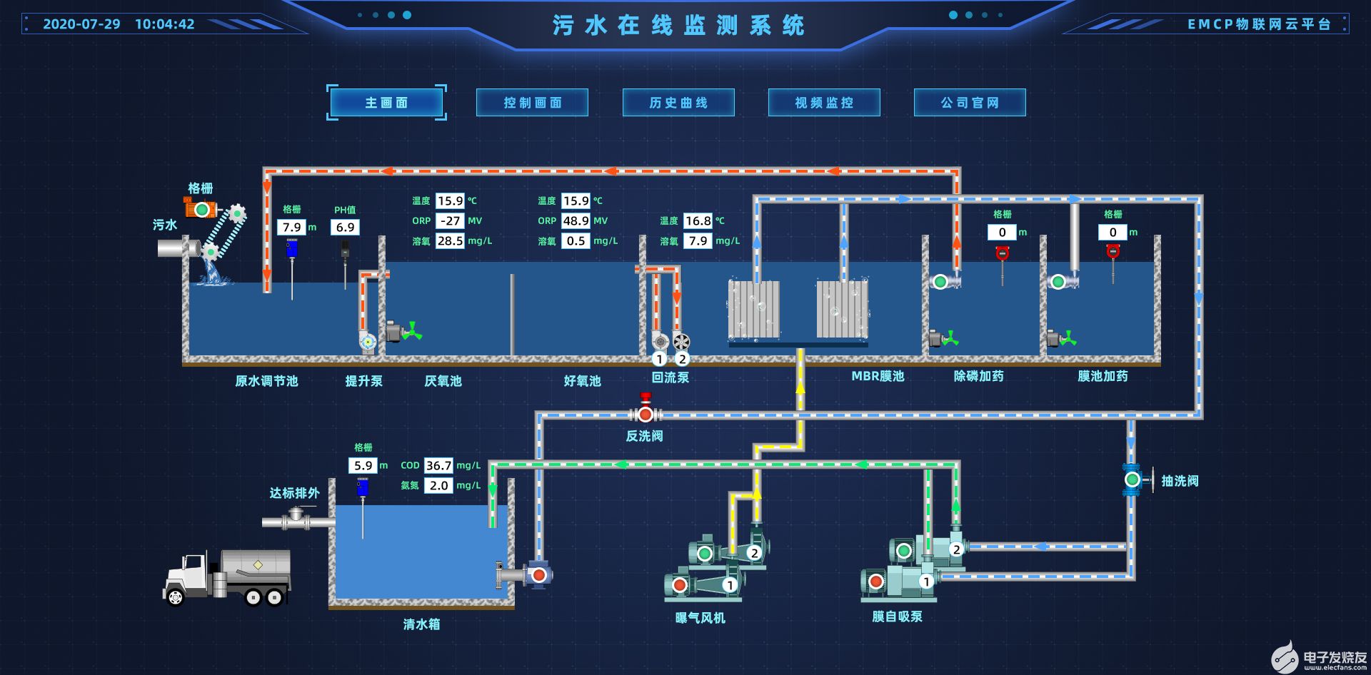無線通信網關的種類以及它的注意事項的介紹