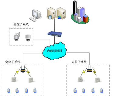 基于RFID的智慧养老解决方案,智能看护系统的介...