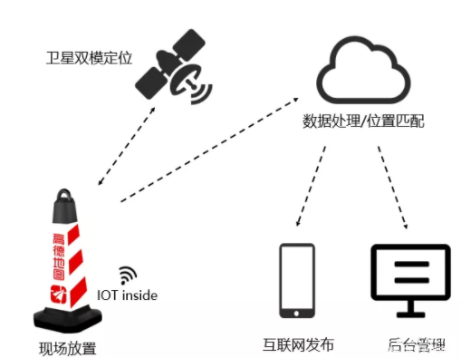 高德发布国内首个智慧交通物联网平台支持交警联动地图一键封路