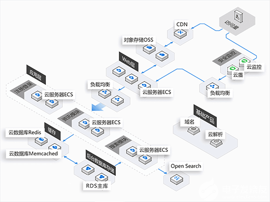 设备管理策略对于工业物联网部署变得越来越重要