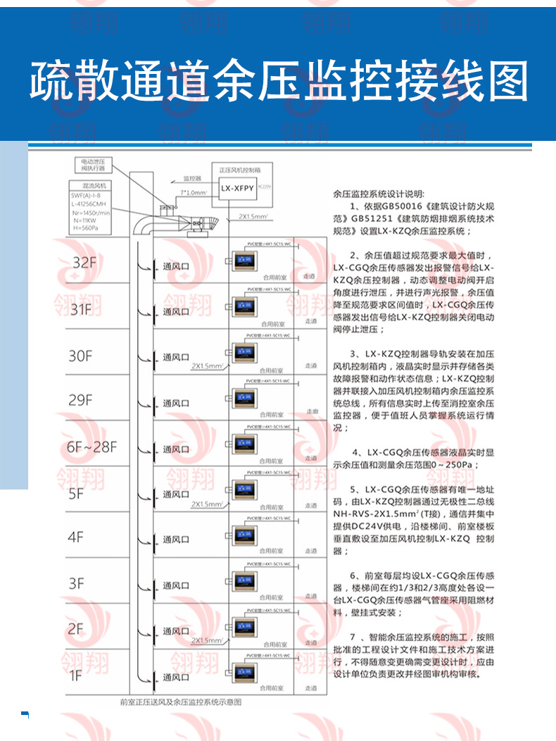 余压监控系统可解决消防疏散通道中的余压问题