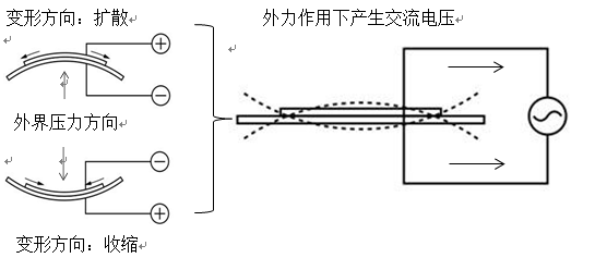 <b class='flag-5'>压电</b>式<b class='flag-5'>触觉</b><b class='flag-5'>反馈</b>技术，大家都在用的黑科技