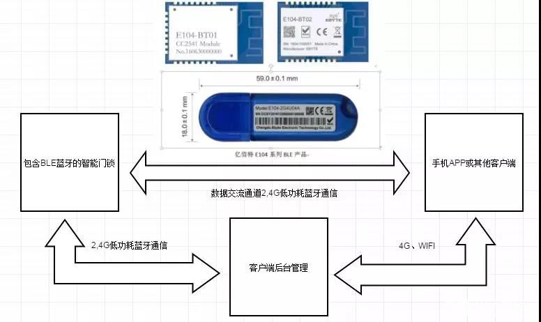 智能门锁