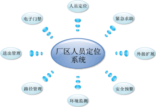 如何解决厂区室内人员定位技术管理难的问题
