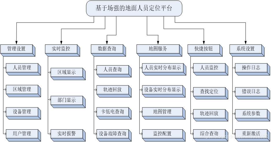 智慧<b>化工厂</b><b>人员</b><b>定位</b>的落地离我们究竟还有多远